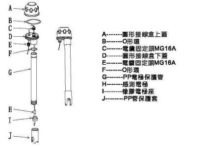 電極保護管之組裝