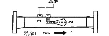 分析V型内锥流量计使用在油田上的条件和工作原